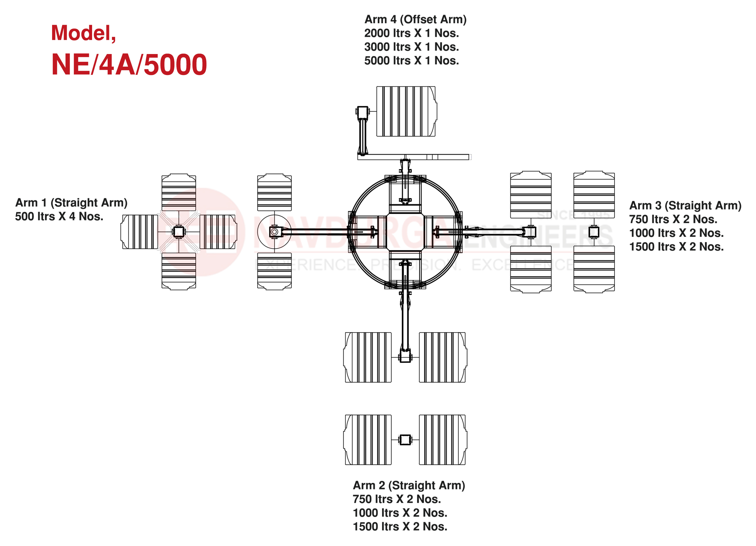 Rotation Moulding Machine Model 500x4 - Navdurga Engineers